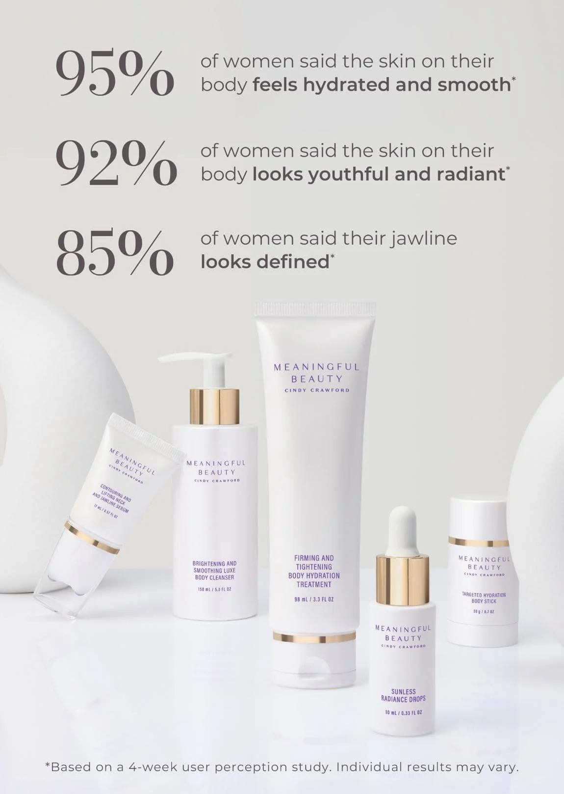 5-Piece Deluxe Neck & Bodycare System - Image 3