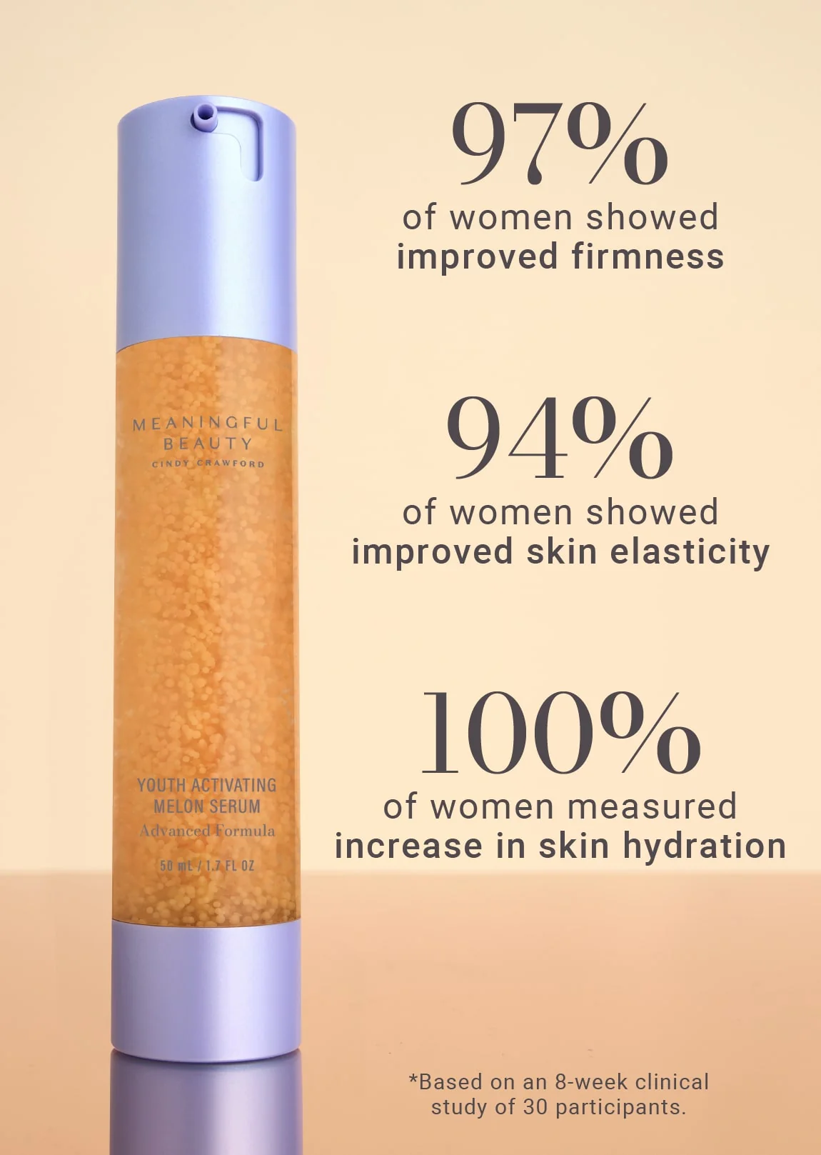 Youth Activating Melon Serum - Image 7